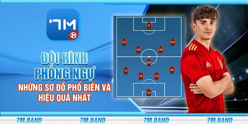 Đội hình phòng ngự – Những sơ đồ phổ biến và hiệu quả nhất