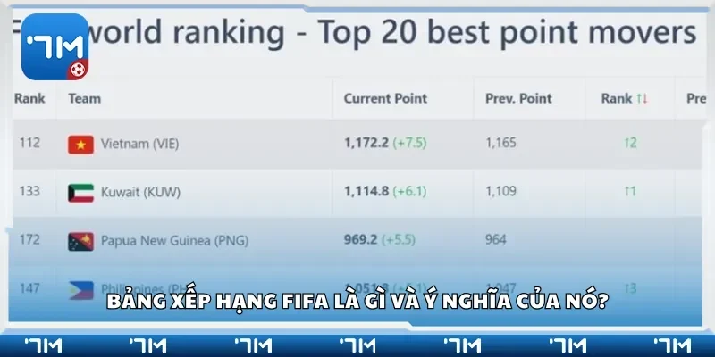 Bảng xếp hạng FIFA là gì và ý nghĩa của nó?
