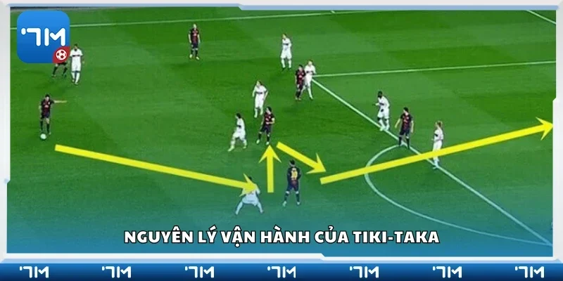 Các nguyên lý vận hành của tiki-taka