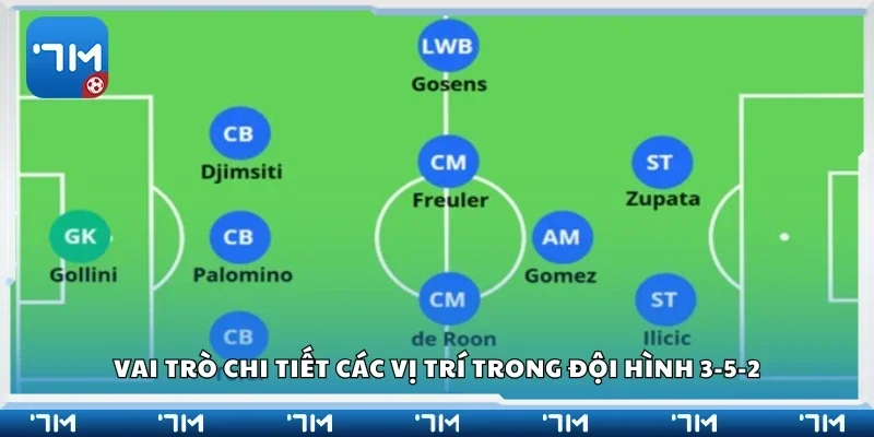 Các vai trò chi tiết các vị trí trong đội hình 3-5-2