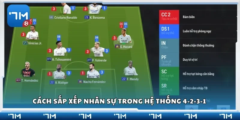 Cách sắp xếp nhân sự trong hệ thống 4-2-3-1