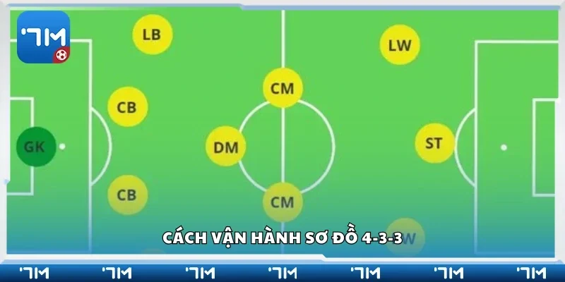 Cách vận hành sơ đồ 4-3-3