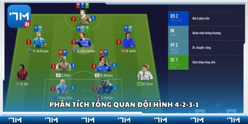 Phân tích tổng quan đội hình 4-2-3-1