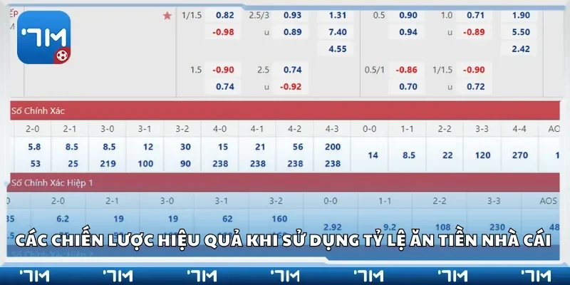 Các chiến lược hiệu quả khi sử dụng tỷ lệ ăn tiền nhà cái 