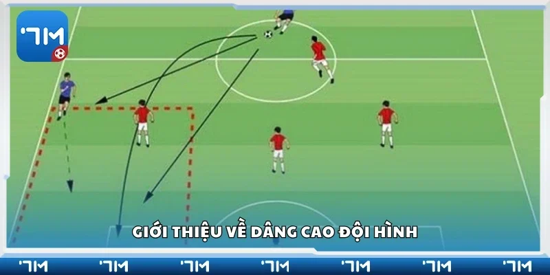Giới thiệu về dâng cao đội hình