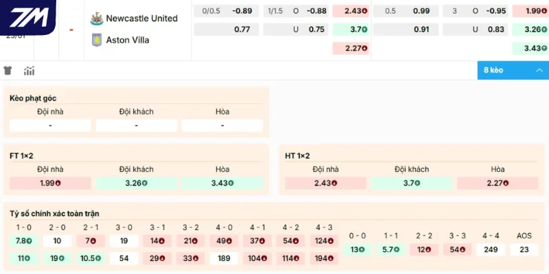 Chọn cửa đặt sáng trận Newcastle vs Aston Villa