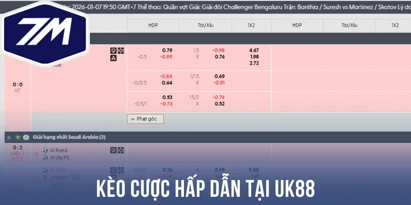 Kèo cược hấp dẫn tại Uk88