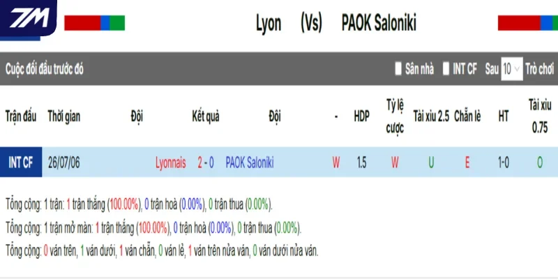 Lyon vs PAOK qua thống kê đối đầu trước đó