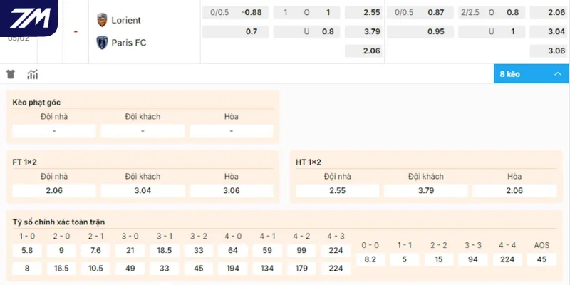 Chọn cửa đặt sáng trong trận thư hùng giữa Lorient vs Paris FC
