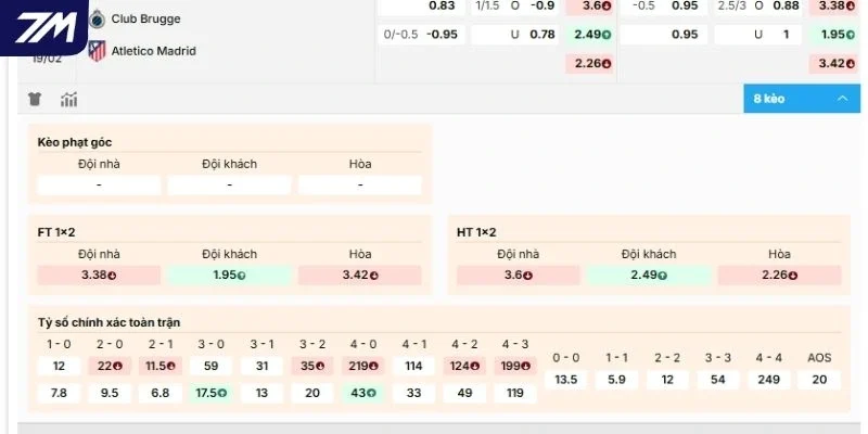 Dự đoán kèo bóng đá Club Brugge vs Atlético Madrid
