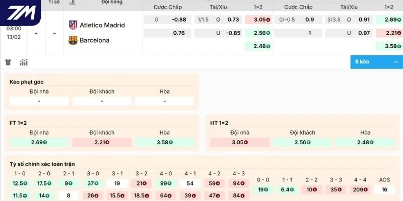 Dự đoán kèo hôm nay Atletico Madrid vs Barcelona