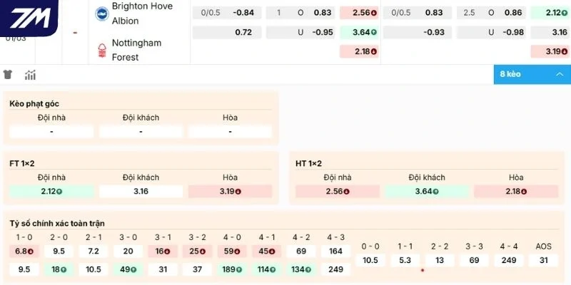 Dự đoán soi kèo Brighton vs Nottingham hôm nay 