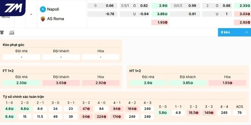 Dự đoán soi kèo hôm nay Napoli vs AS Roma