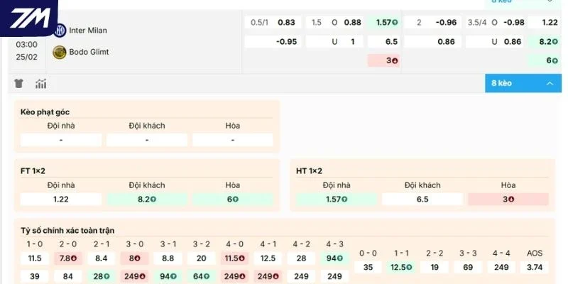 Dự đoán kèo thơm trận Inter Milan vs Bodo Glimt