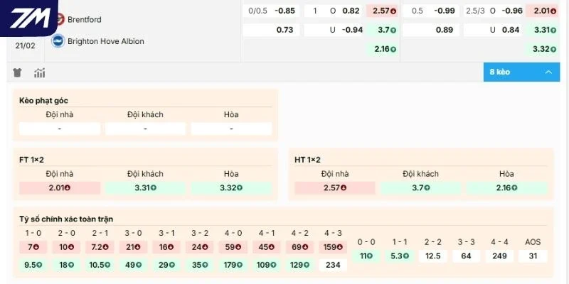 Soi kèo trận tranh tài giữa Brentford vs Brighton