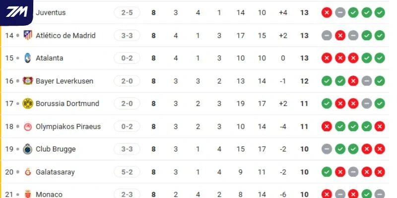 Vị trí của Atlético de Madrid vs Club Brugge tại C1