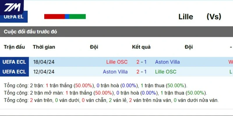 Kết quả đối đầu gần nhất giữa Lille vs Aston Villa