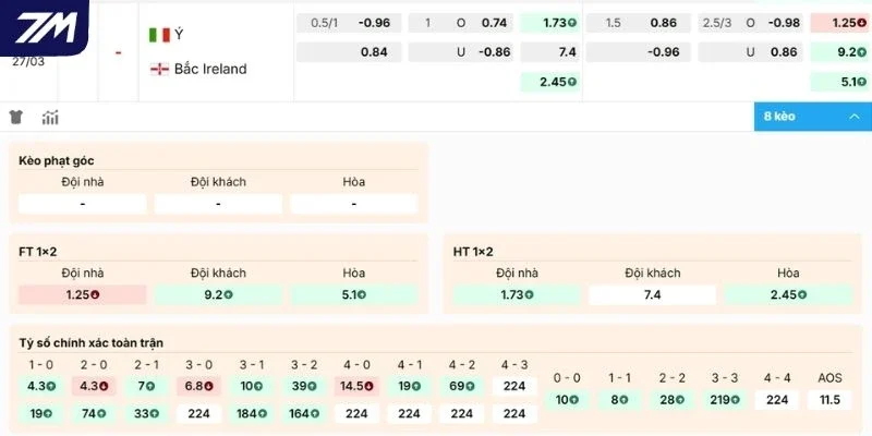 Bảng kèo trận Italy vs Northern Ireland