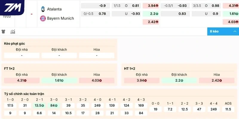 Chọn cửa ngon ăn vào tiền kèo Atalanta vs Bayern Munich