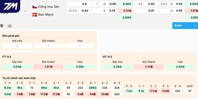Đánh giá kèo Cộng Hòa Séc vs Đan Mạch
