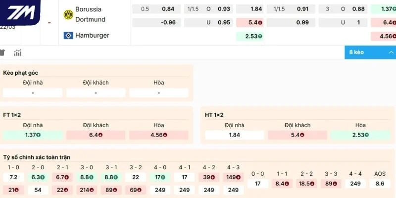Đánh giá kèo Dortmund vs Hamburger SV