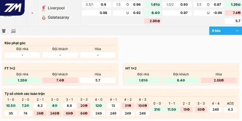 Đánh giá kèo Liverpool vs Galatasaray