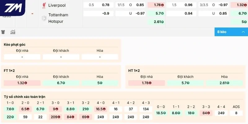 Đánh giá kèo Liverpool vs Tottenham