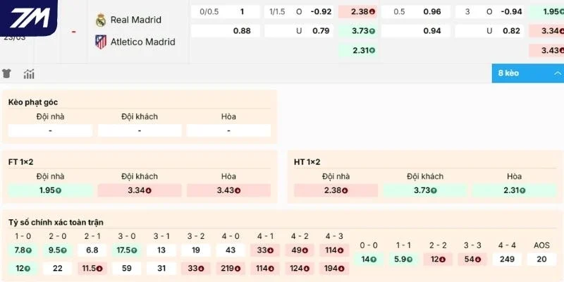Đánh giá kèo Real Madrid vs Atlético