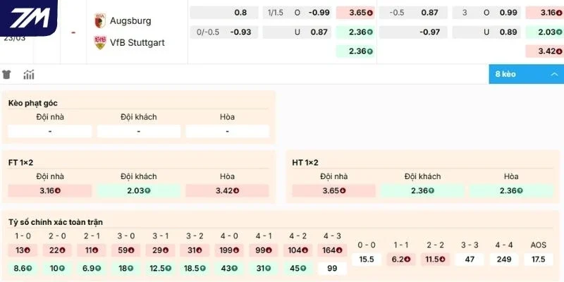 Dự đoán kèo Augsburg vs Stuttgart