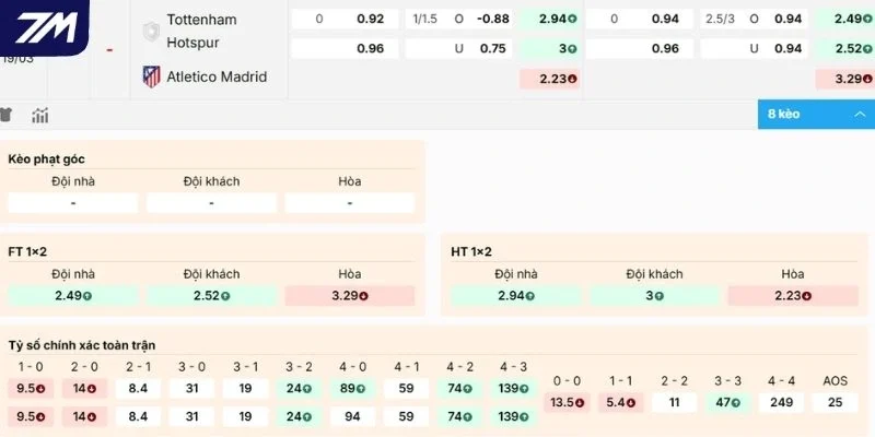 Dự đoán kèo Tottenham vs Atlético de Madrid hôm nay