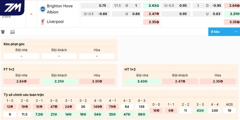 Nhận định kèo Brighton vs Liverpool 