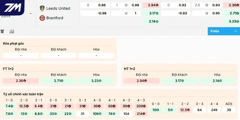 Nhận định kèo Leeds United vs Brentford