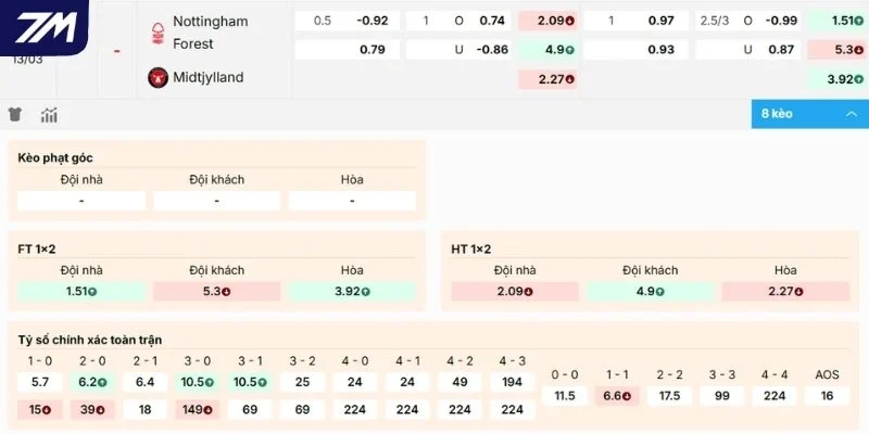 Nhận xét kèo Nottingham vs Midtjylland