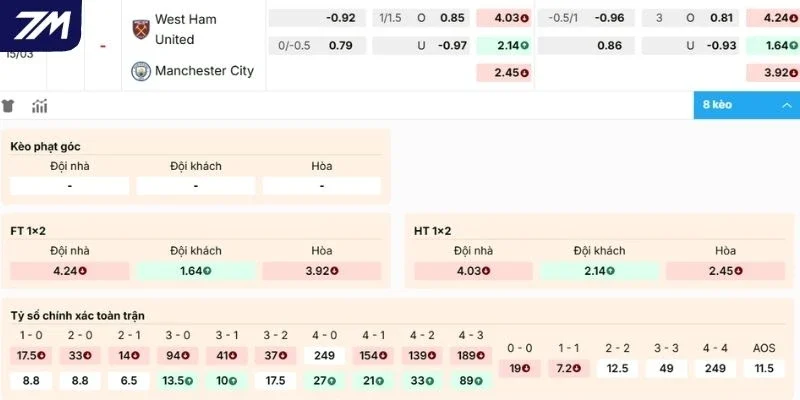 Nhận xét kèo West Ham vs Man City