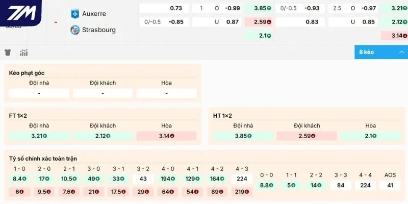 Soi kèo hôm nay Auxerre vs Strasbourg