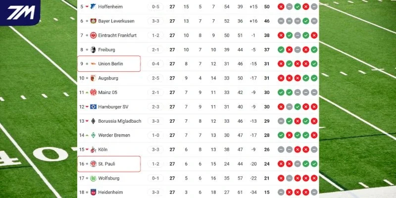 Thứ hạng của hai đội trên BXH  Bundesliga