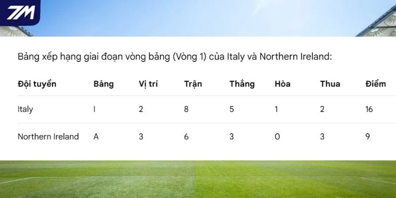 Vị trí 2 đội bóng trong giải