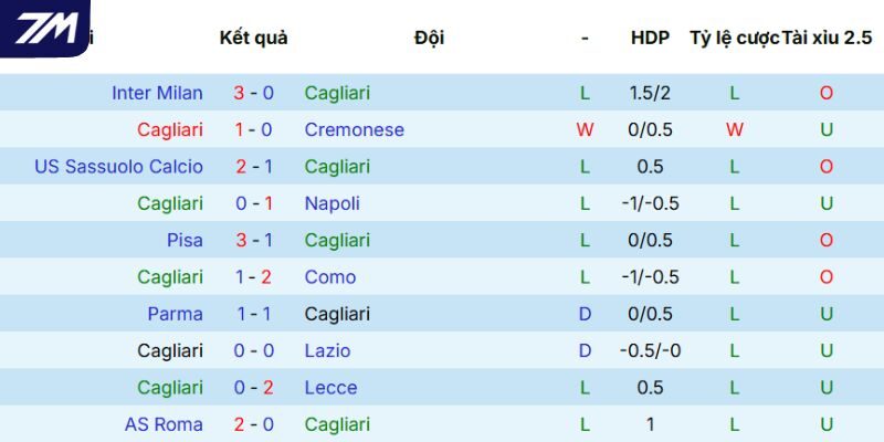 Ấn tượng Cagliari thi đấu