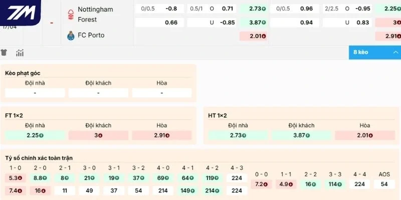 Phân tích tỷ lệ trận Nottingham vs Porto
