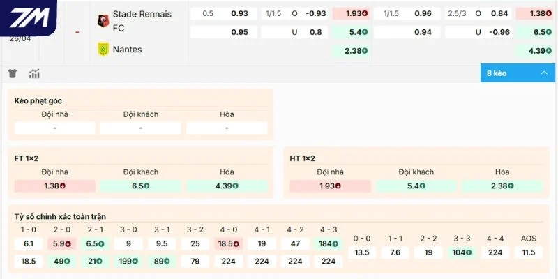 Đánh giá tỷ lệ kèo Rennes vs Nantes