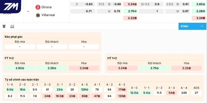 Dự đoán kèo Girona vs Villarreal