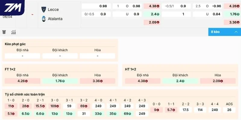 Dự đoán kèo Lecce vs Atalanta