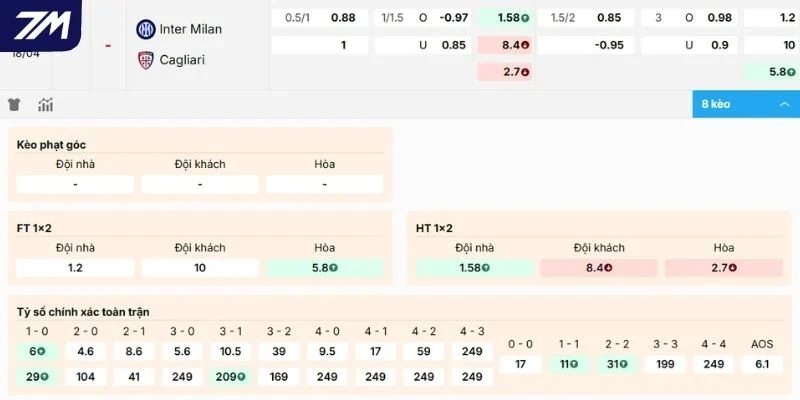 Dự đoán kèo Milan vs Cagliari