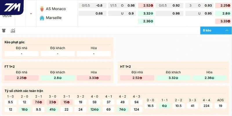 Dự đoán kèo Monaco vs Marseille