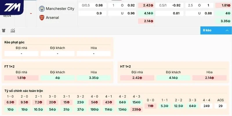 Dự đoán tỷ lệ kèo Chelsea vs Manchester United