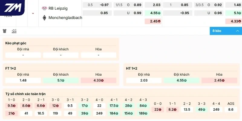 Phân tích kèo Leipzig vs M'gladbach