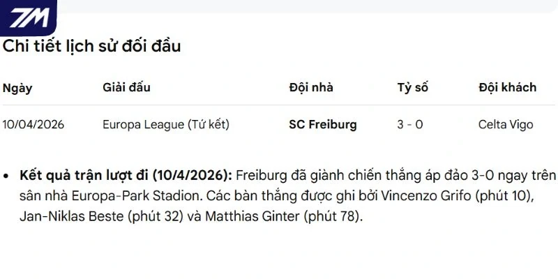 Thành tích đối đầu trong quá khứ