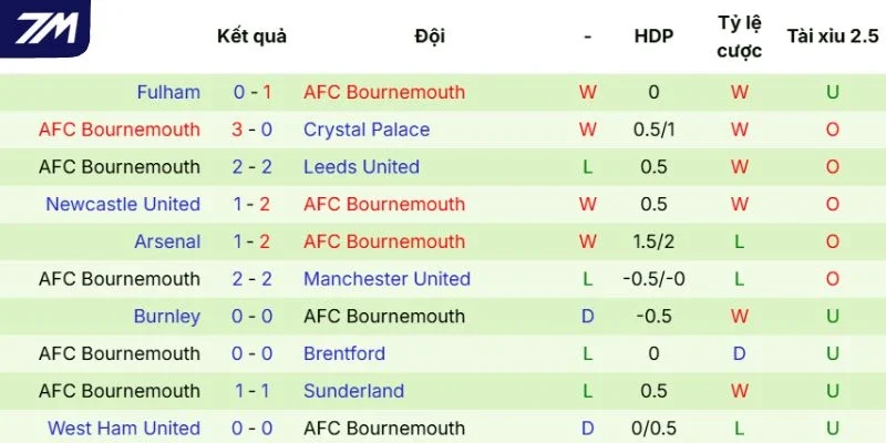Ấn tượng Nottingham Forest thể hiện