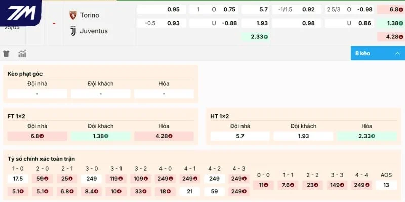 Bảng cược trước trận Torino vs Juventus