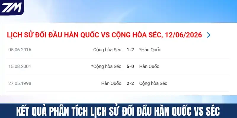 Kết quả phân tích lịch sử đối đầu Hàn Quốc vs Séc